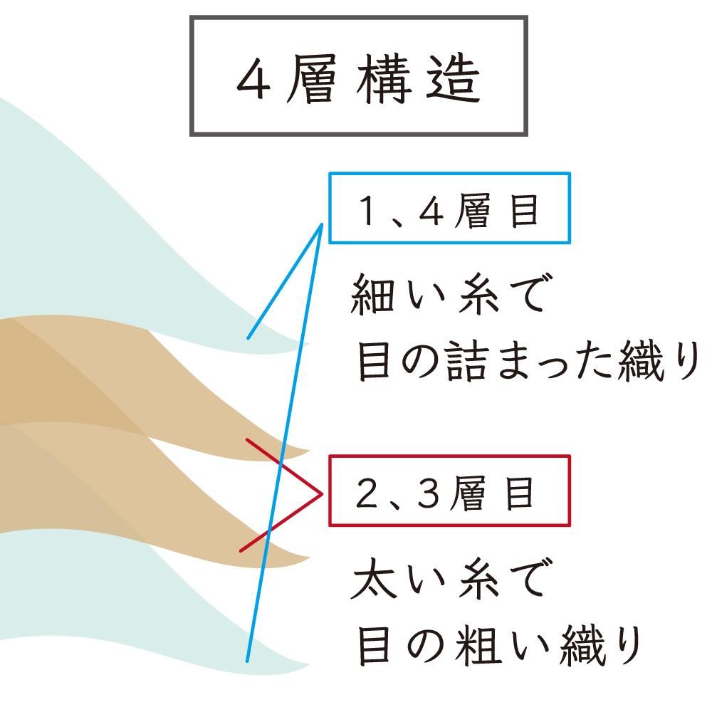 ハンド からし 5
